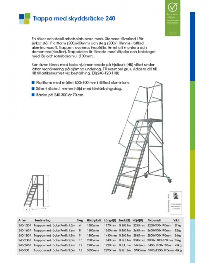 Skeppshult Trappa Med Skyddsr�cke Proffs